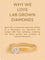 Brilliant Solitaire Lab Diamond Ring